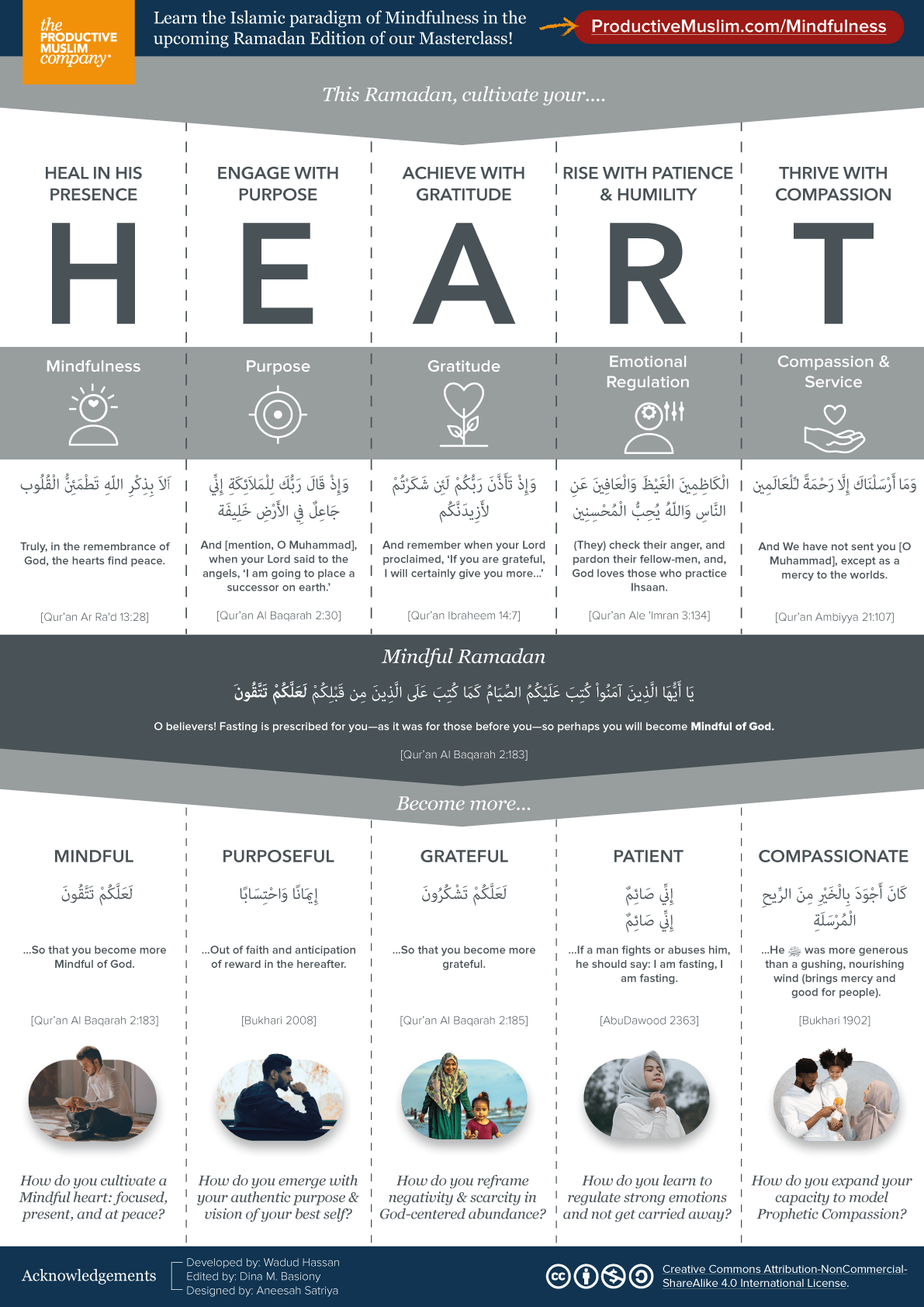Heart Model Ramadan