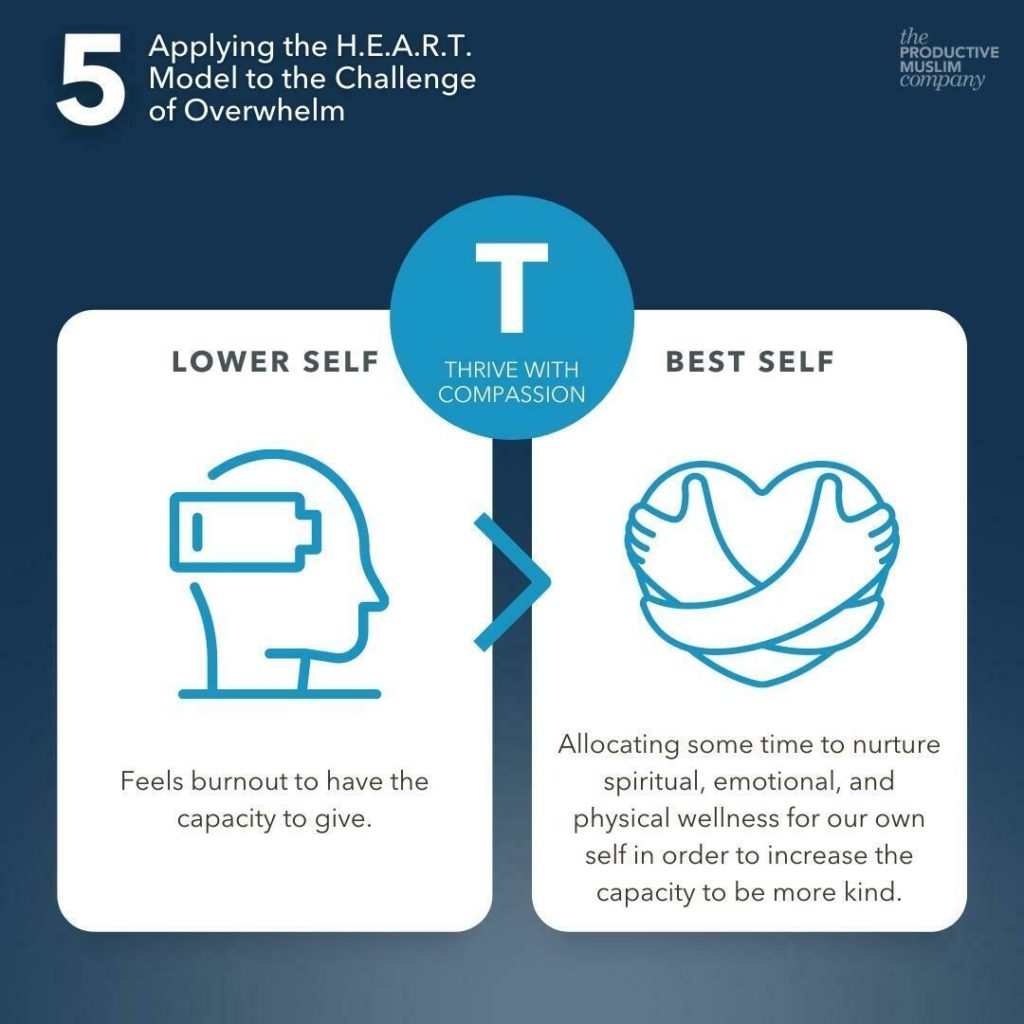 Thrive with Compassion