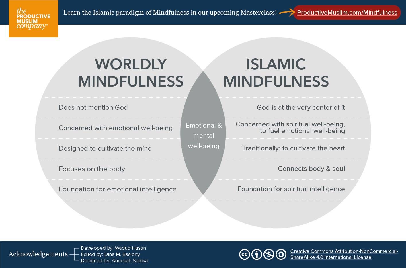Worldly mindfulness vs Islamic mindfulness